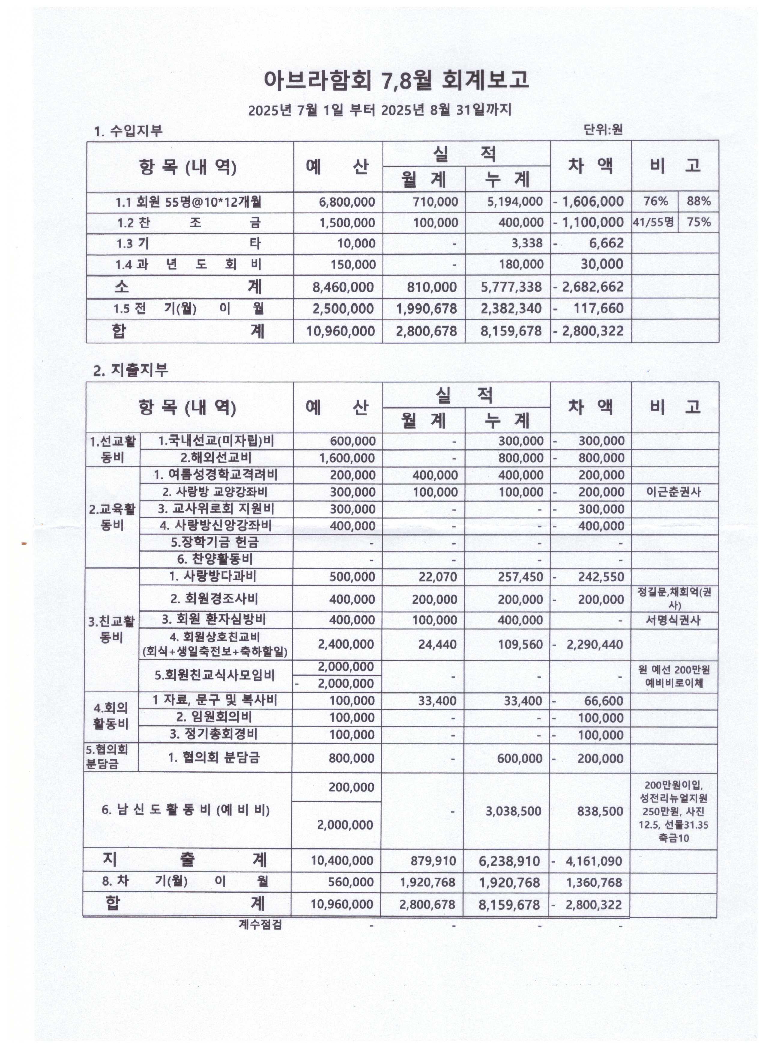8월회계.jpg