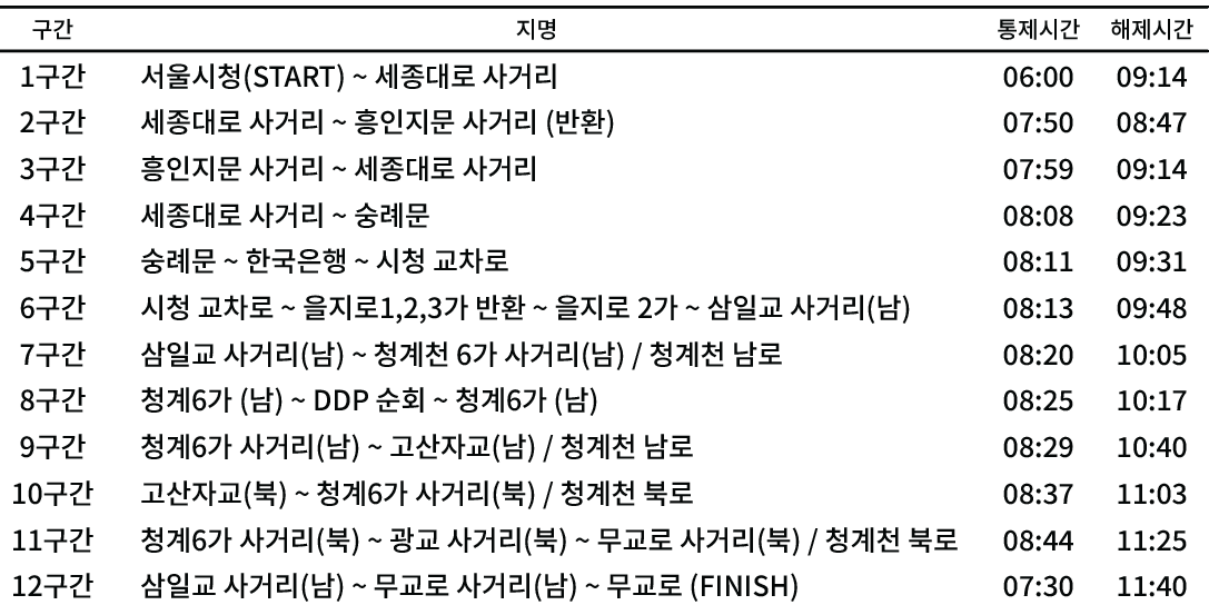 서울달리기2.png